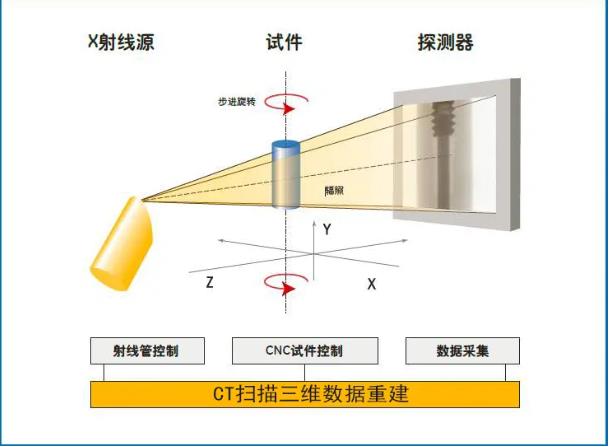 徐汇工业CT无损检测